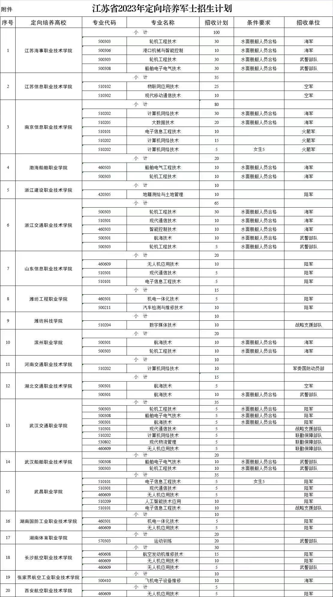 提前招生1.jpg