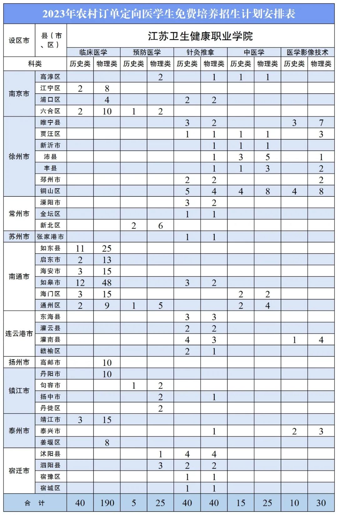 江蘇衛(wèi)生2.jpg