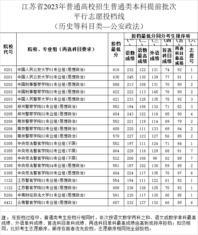 公安歷史.png