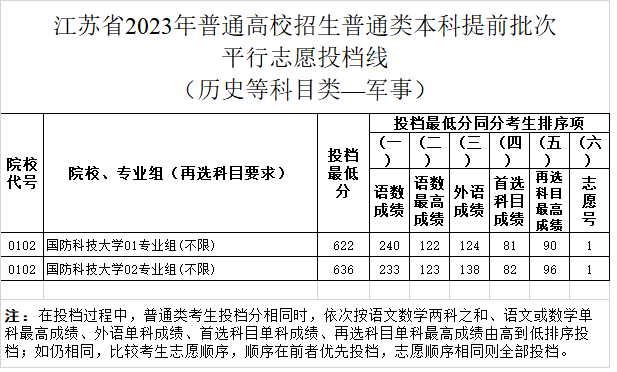 軍事歷史.png