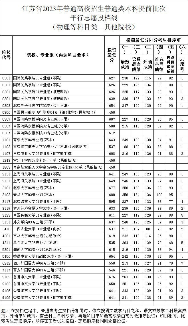 其他物理.png