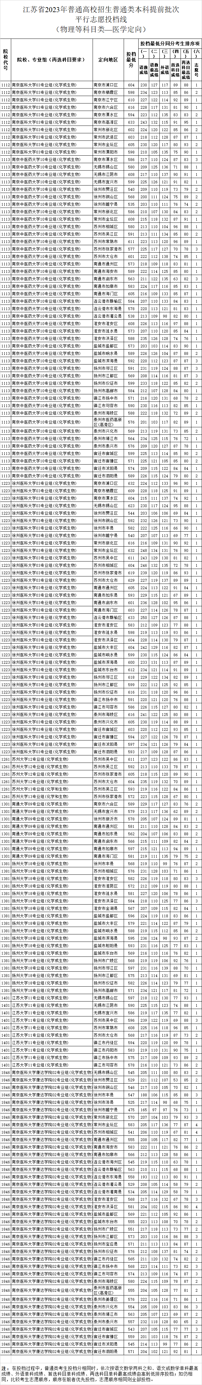 醫(yī)學物理.png