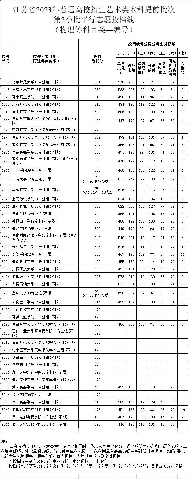編導(dǎo)物理.png