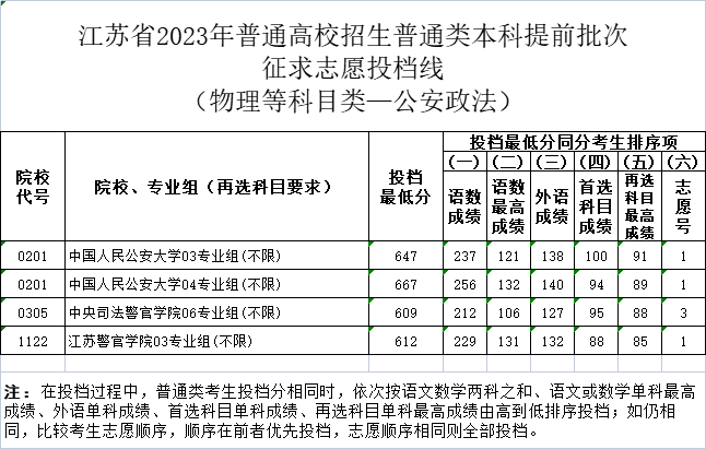 公安物理.png