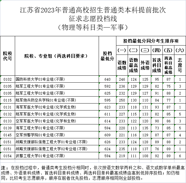 軍事物理.png