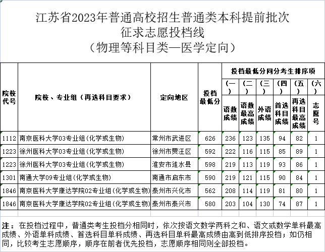 定向物理.png