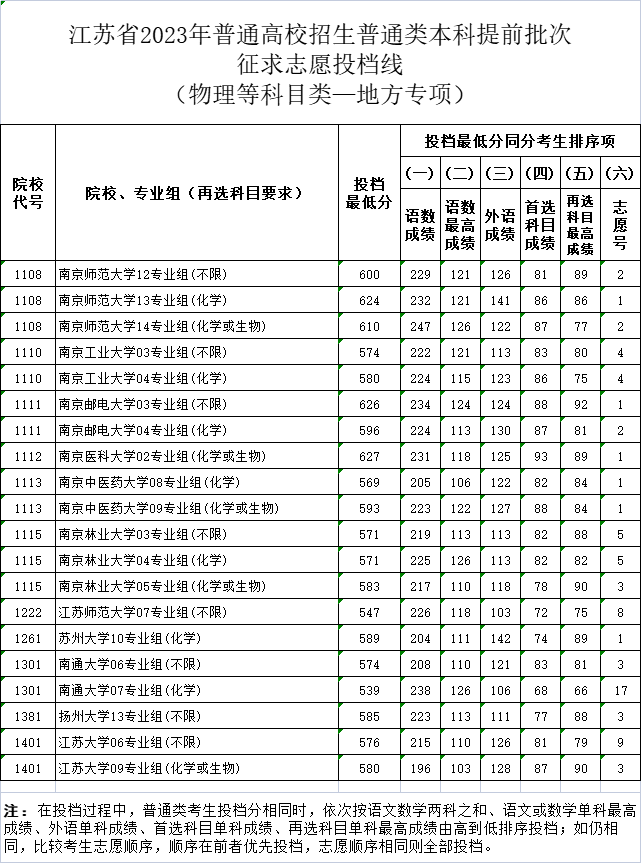 地方專項物理.png