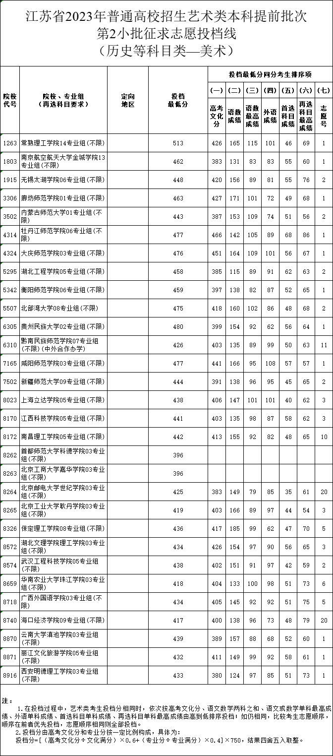 美術(shù)歷史.png