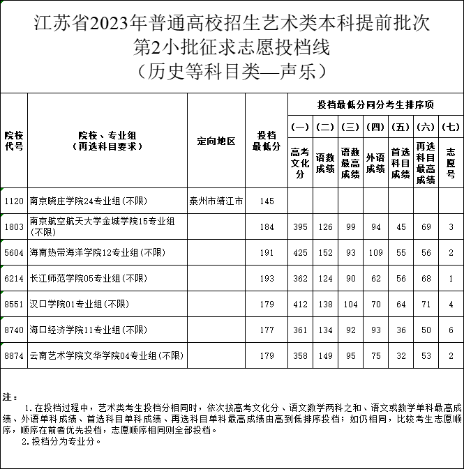 聲樂歷史.png