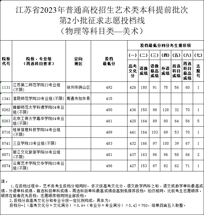 美術(shù)物理.png