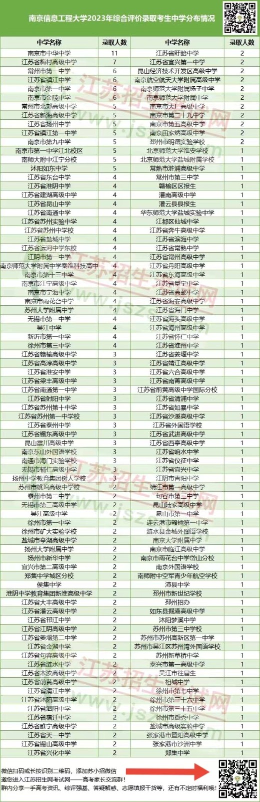 南京信息工程綜評(píng).jpg