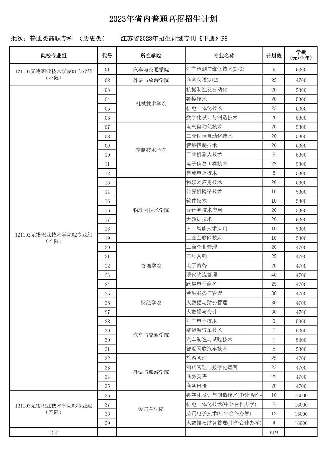 無錫職業(yè).jpg