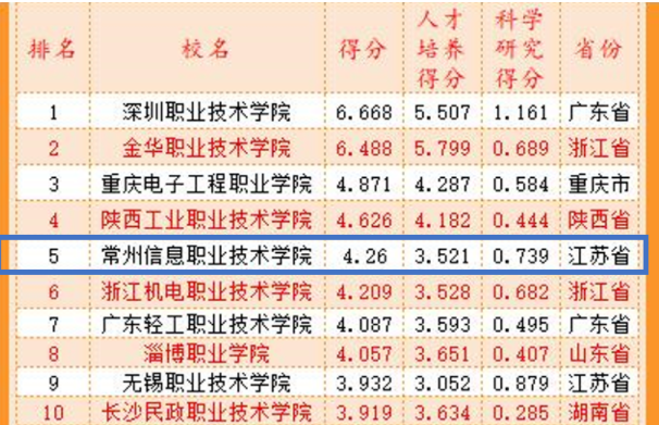 常州.png