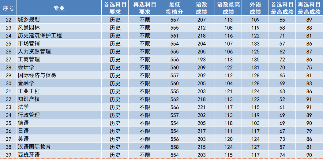 南工大1.png