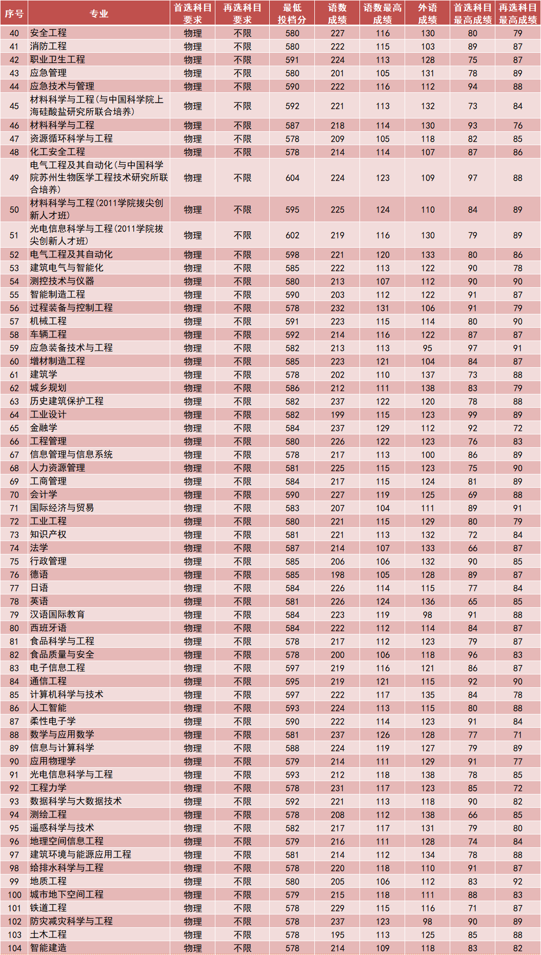 南工大2.png