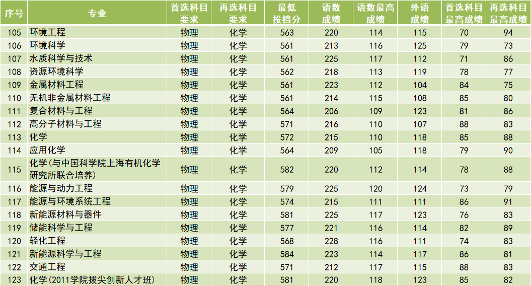 南工大3.png