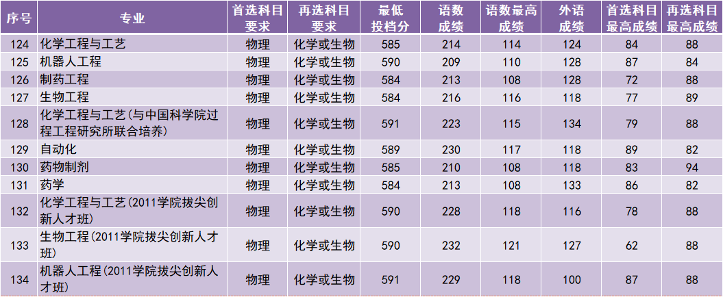 南工大5.png
