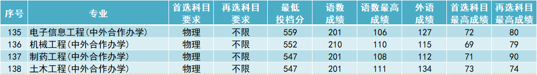 南工大6.png