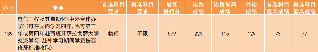 南工大7.png