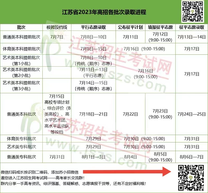 2023錄取進程.jpg