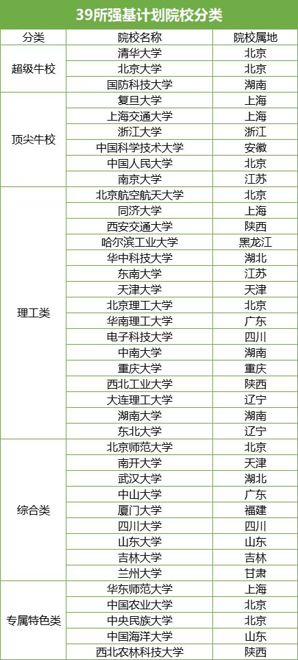 強(qiáng)基2.jpg
