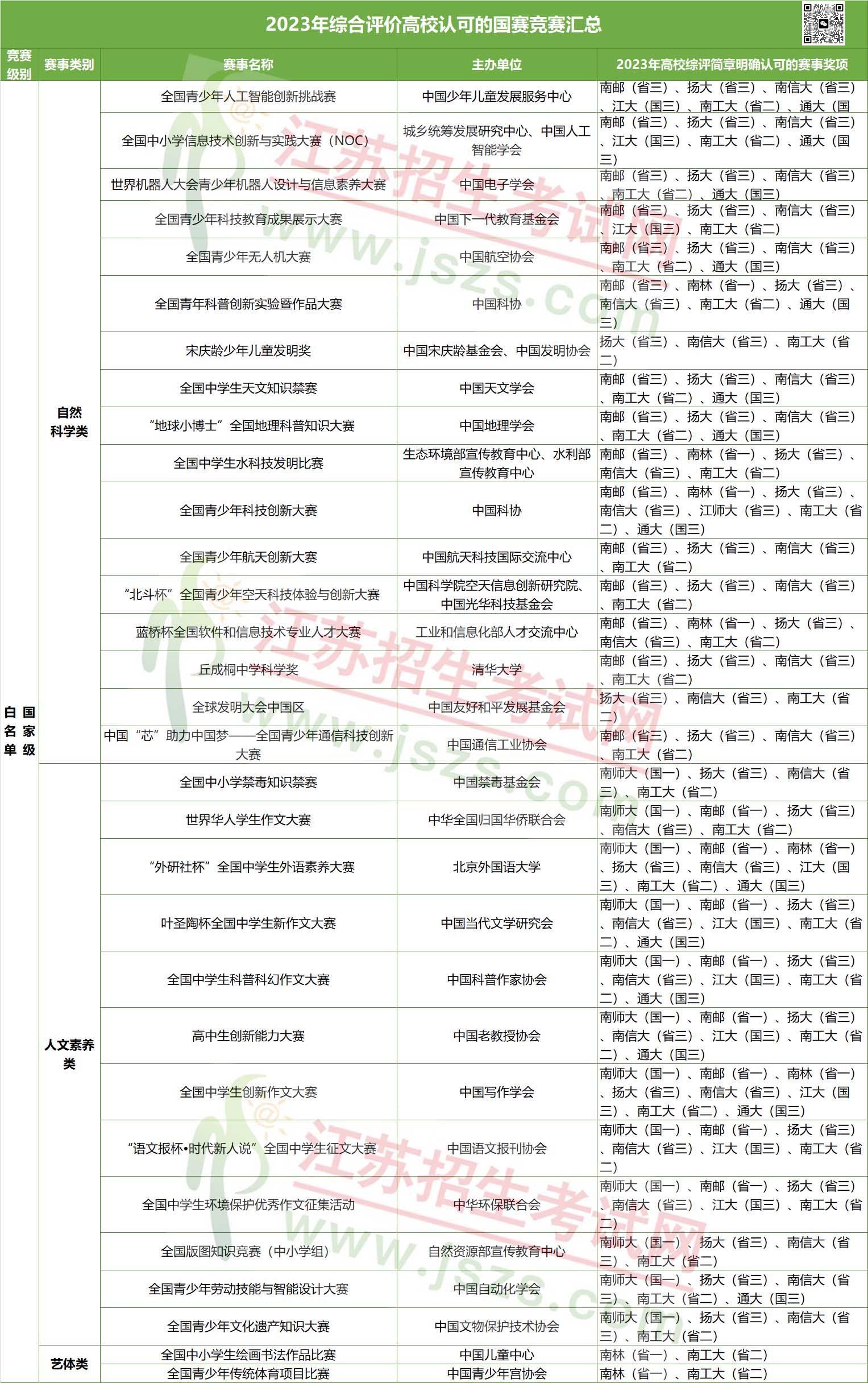 全國(guó)性競(jìng)賽獎(jiǎng)項(xiàng)1.jpg