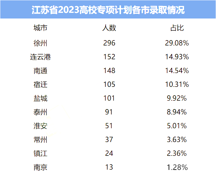 高校3_副本.png