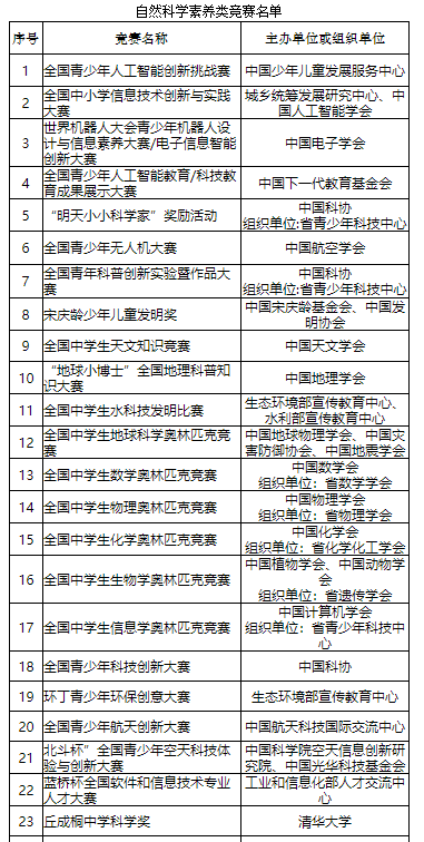 揚(yáng)州大學(xué)綜合評價3.png