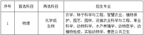 揚(yáng)州大學(xué)綜合評價4.png