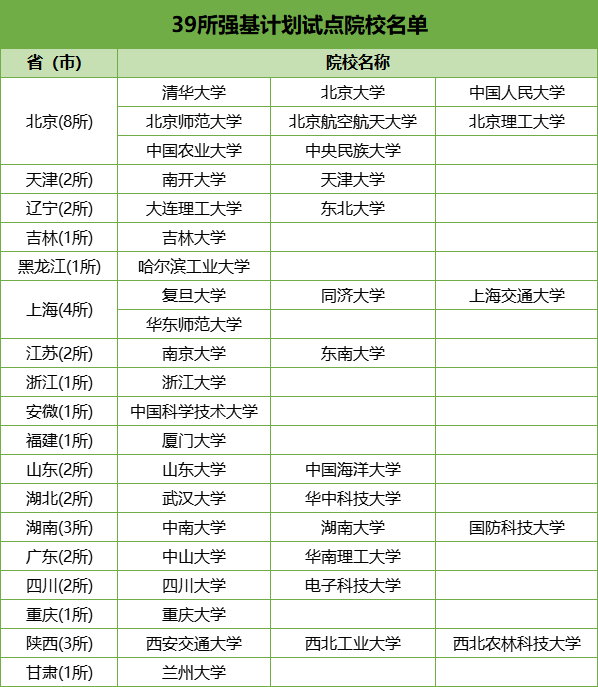 強(qiáng)基.png