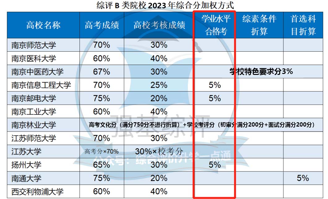 綜合評價.jpg