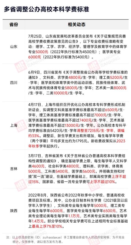 大學(xué)學(xué)費(fèi).jpg