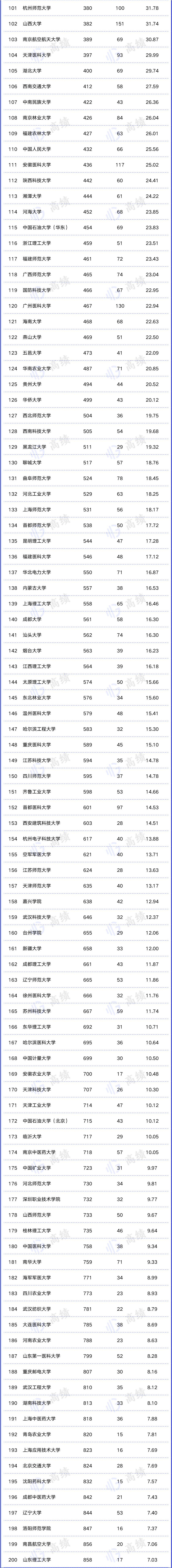 自然指數(shù)2.png