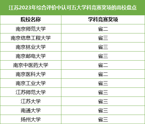 綜合評價高校.png