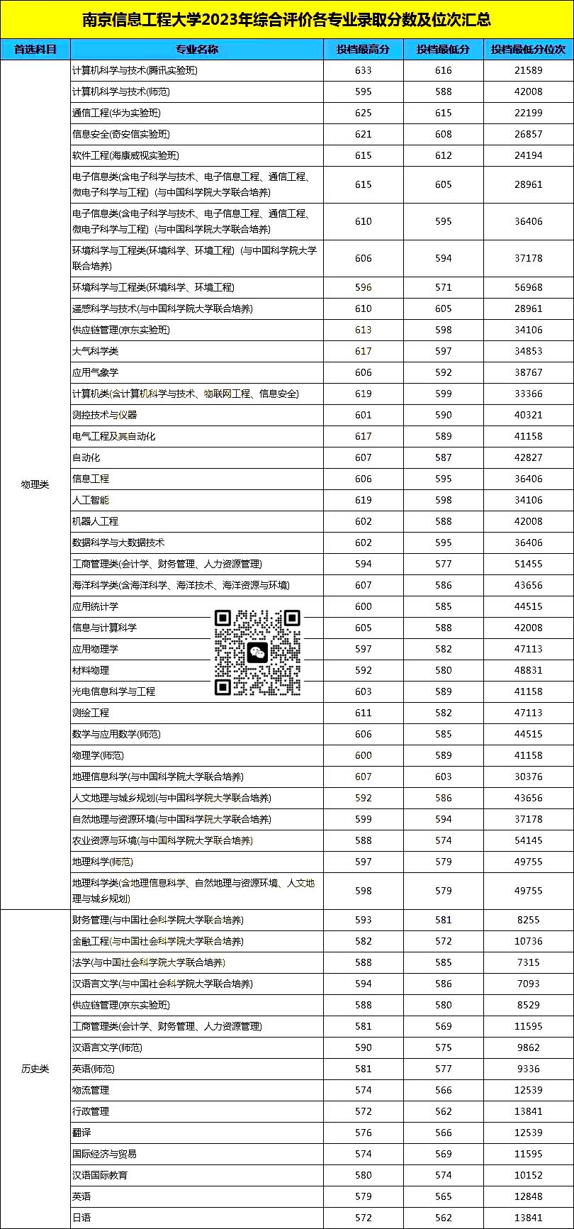 南京信息工程大學(xué).jpg