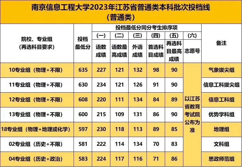 南京信息工程大學(xué)1.jpg
