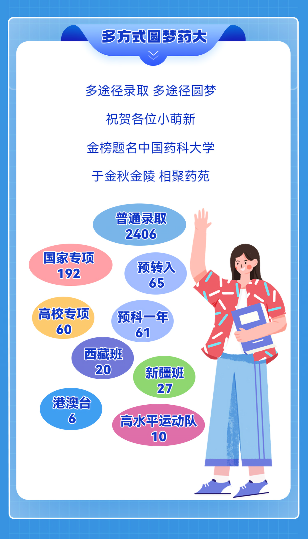 中國(guó)藥科大學(xué)3.png