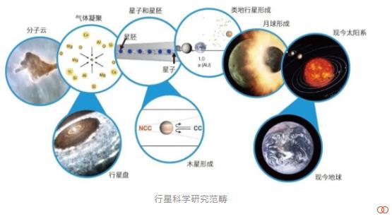 南京大學(xué)行星科學(xué)實(shí)驗(yàn)班.jpg