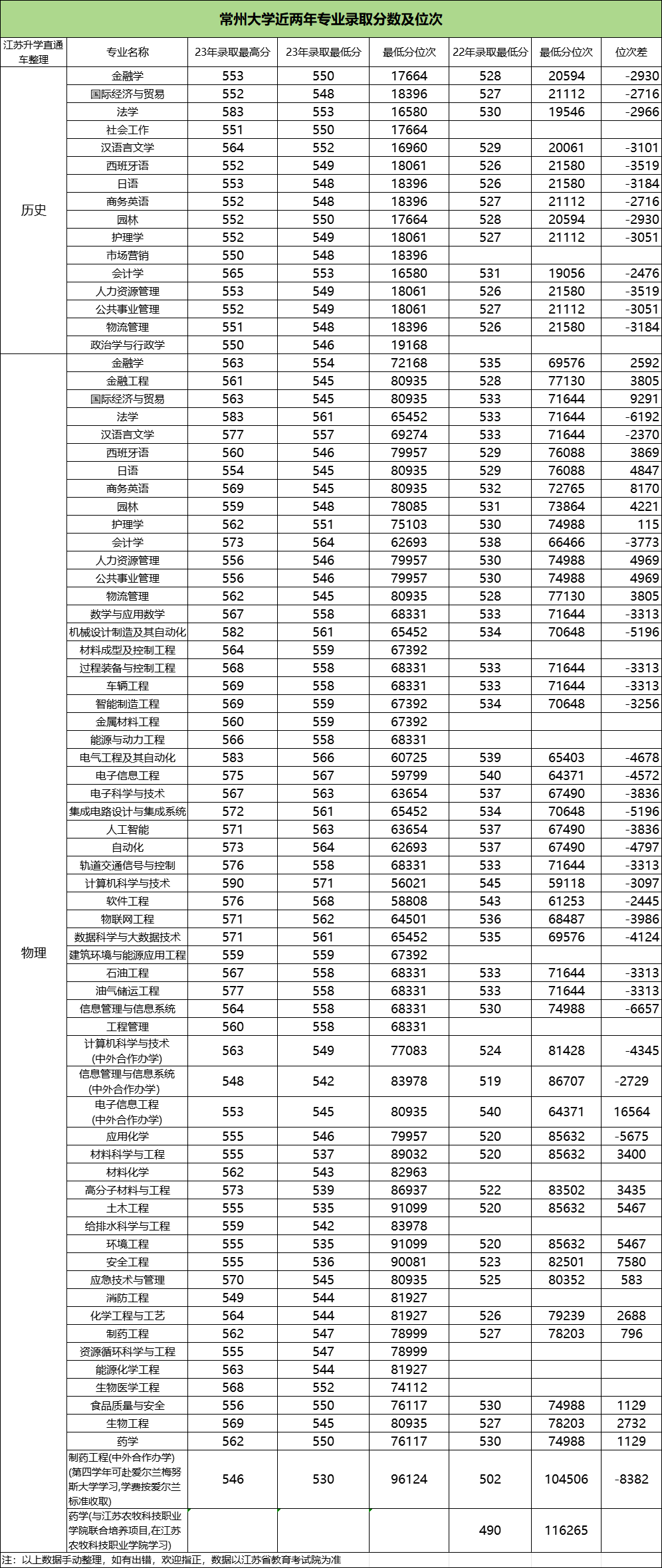 常州大學(xué)專業(yè)錄取分.png