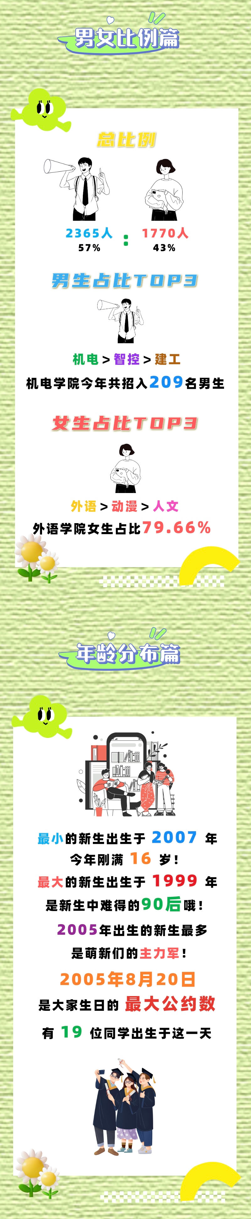 金陵科技學(xué)院2023級(jí)本科新生大數(shù)據(jù)_01.jpg