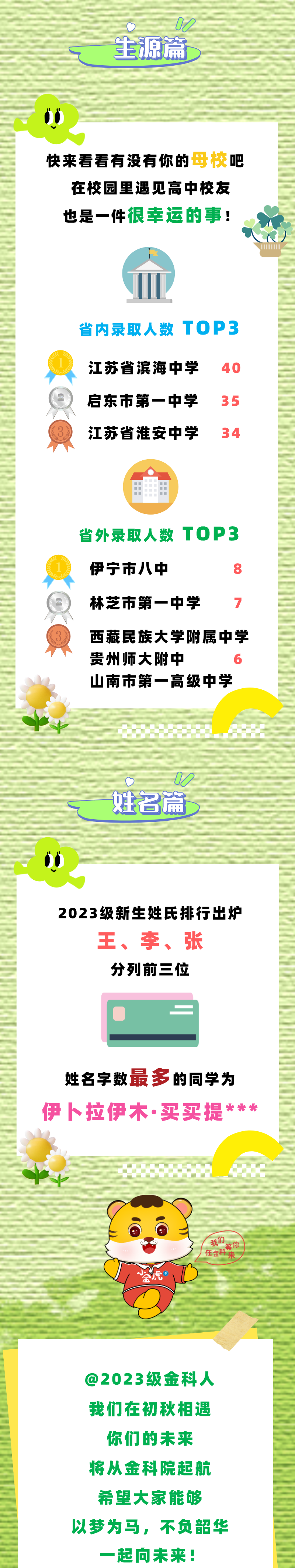 金陵科技學(xué)院2023級(jí)普通本科新生大數(shù)據(jù)5.png