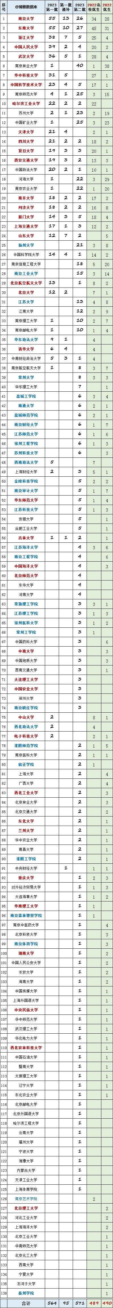 選調(diào)生2.png