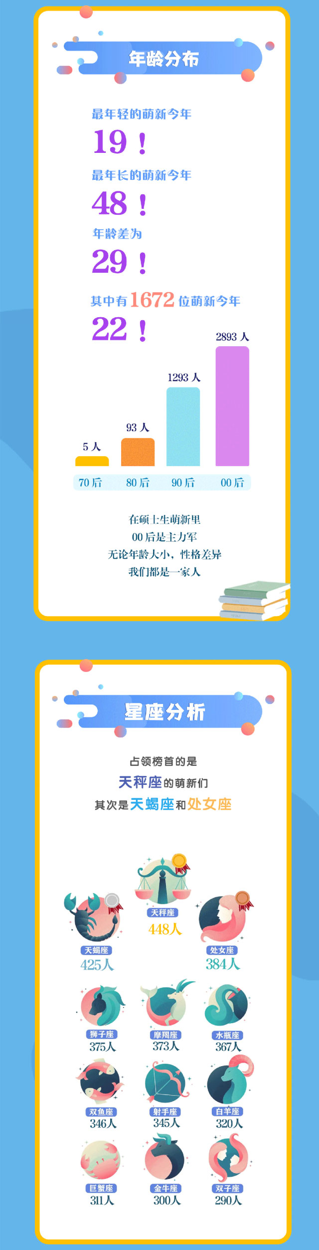 江蘇大學(xué)研究生數(shù)據(jù)_04.jpg