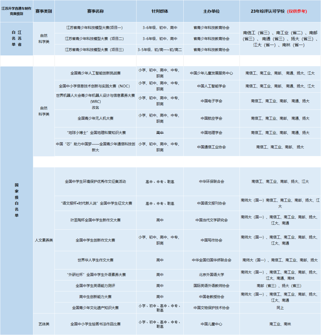 綜評(píng)競(jìng)賽.png