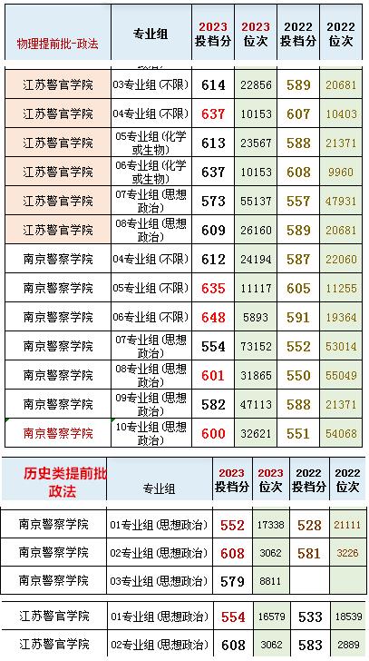 投檔分?jǐn)?shù).jpg