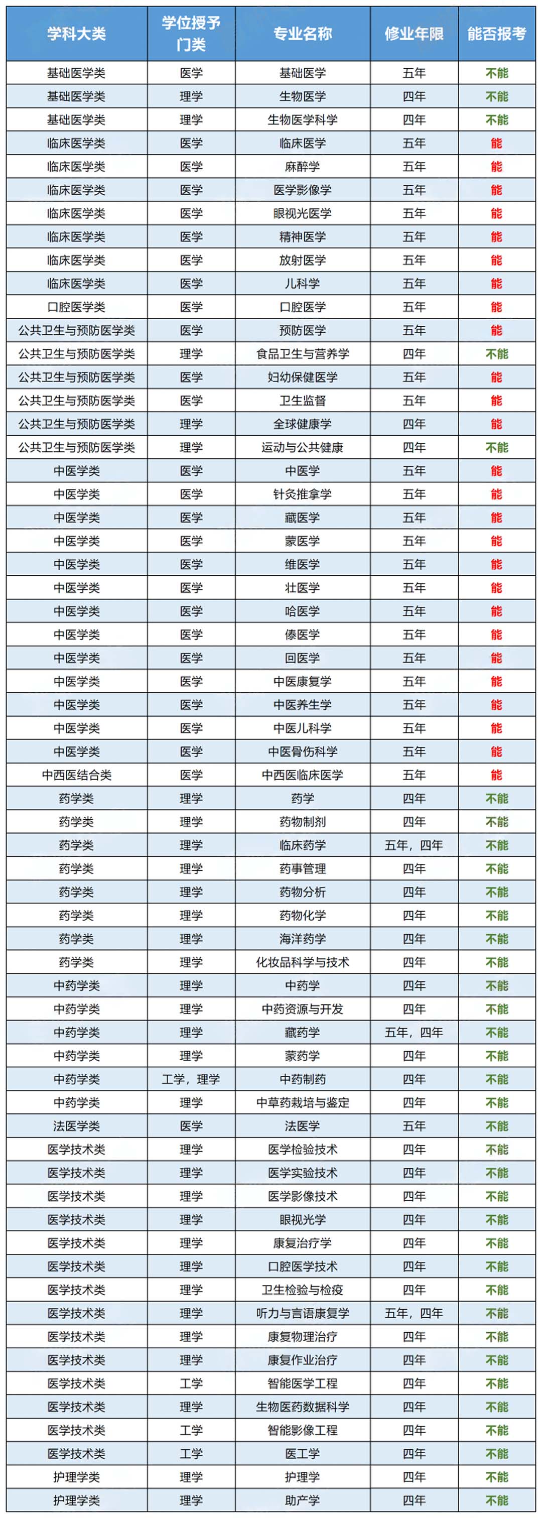 醫(yī)學(xué)類專業(yè).jpg
