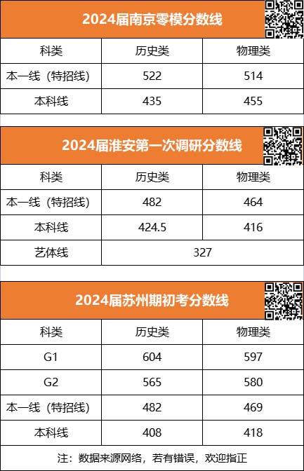 高三劃線.jpg