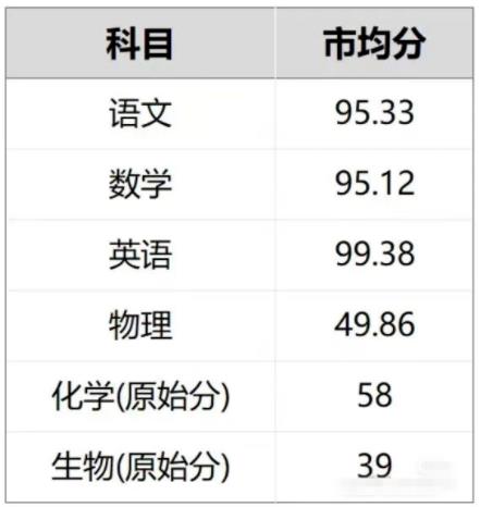 名校成績.jpg