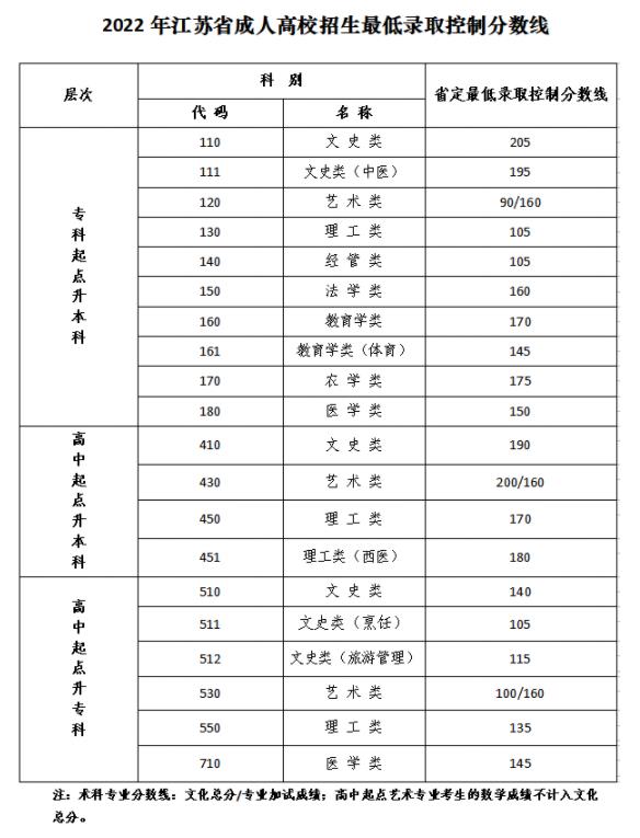 成人高校省控線(xiàn).jpg