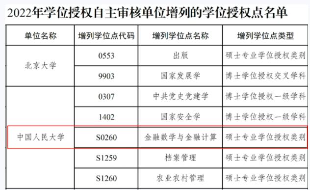 中國(guó)人民大學(xué)獲批首個(gè)數(shù)學(xué)與金融交叉專業(yè)學(xué)位點(diǎn).jpg